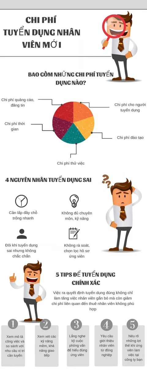 HÃY CÂN NHẮC KỸ TRƯỚC KHI QUYẾT ĐỊNH TUYỂN DỤNG