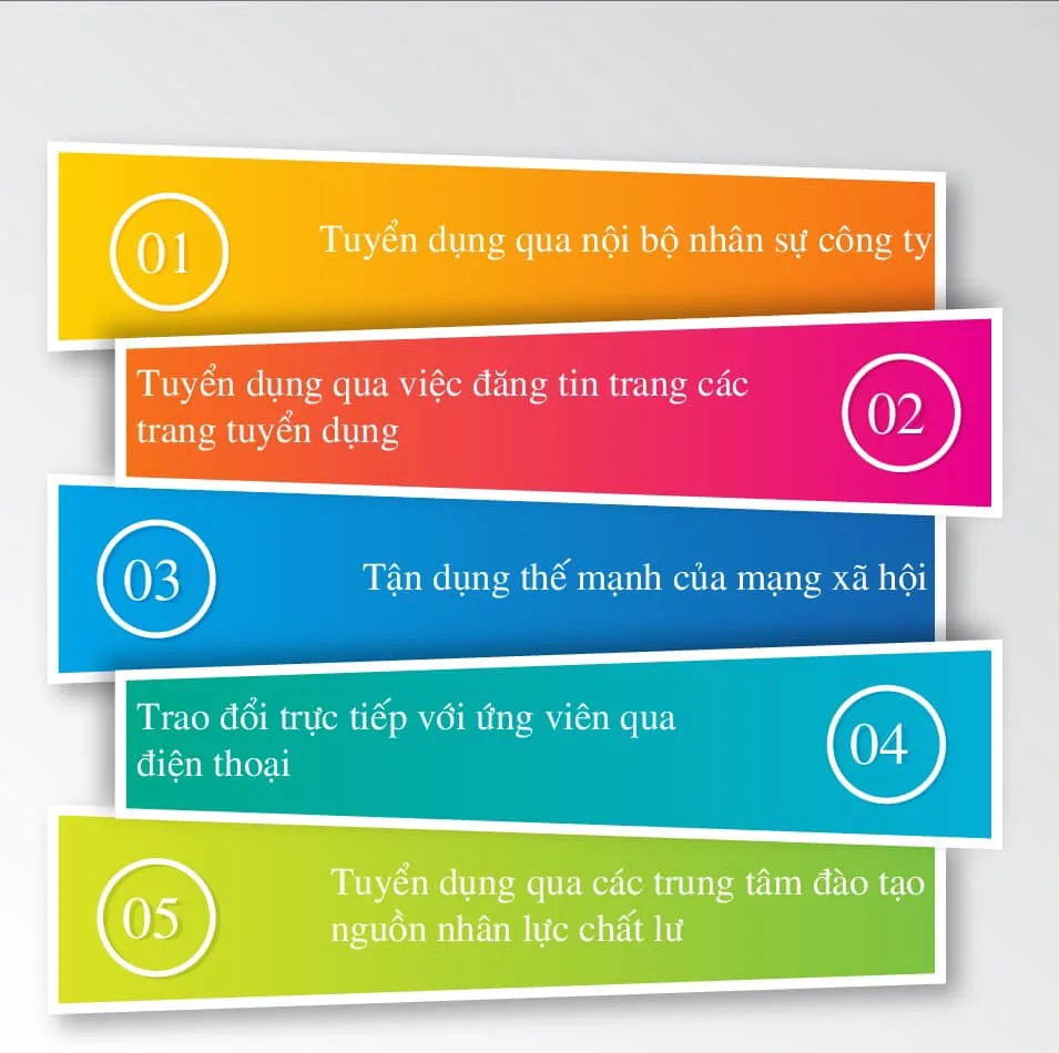 TÌM KIẾM NHÂN TÀI TỪ KHẮP MỌI NGUỒN