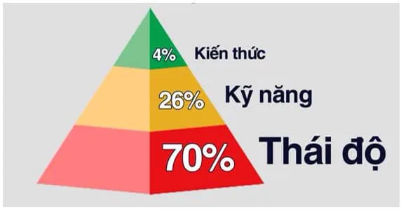 XEM XÉT YÊU CẦU CỦA VỊ TRÍ CẦN TUYỂN.