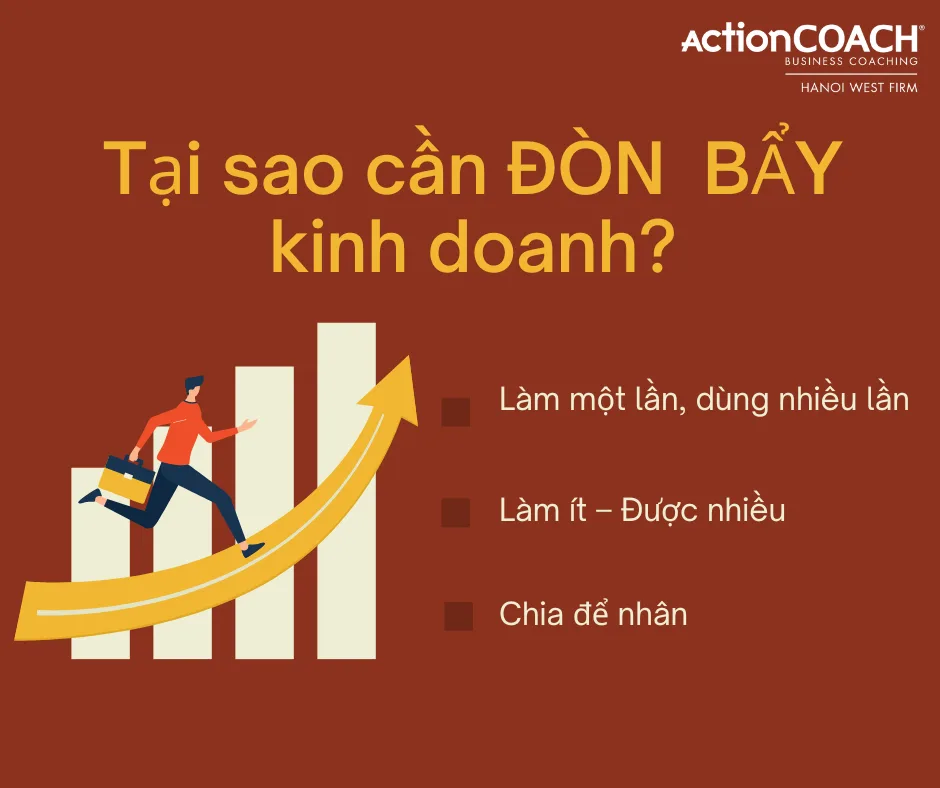 Tại sao chủ doanh nghiệp lại cần đòn bẩy kinh doanh