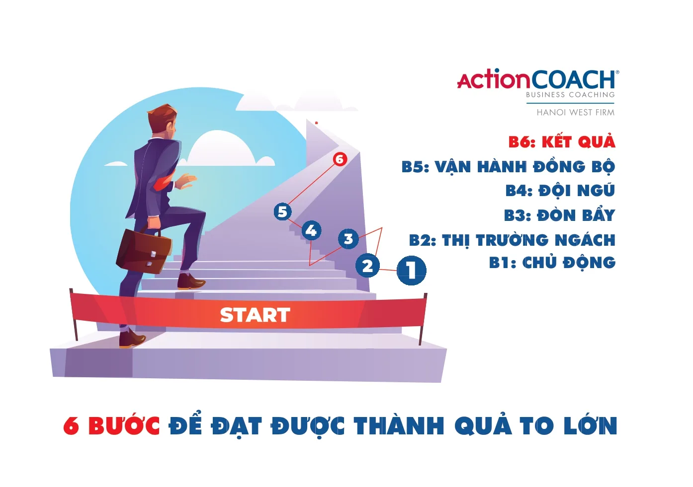 Làm chủ phương thức cung ứng: đem lại trải nghiệm WOW cho khách hàng?