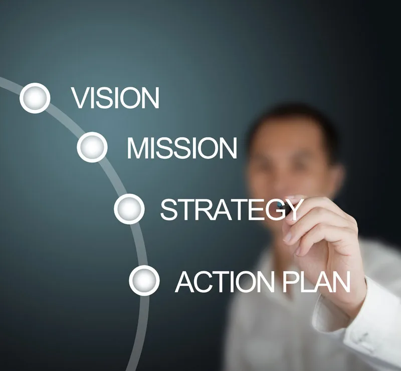 Business Management